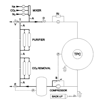 Alice_TPC_gas_system-simply