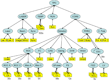 DCS_fsm