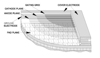 WIRES-3D-2D